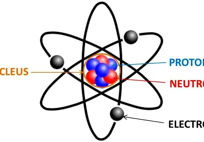 Simplified illustration of an atom with labeled nucleus, protons, neutrons, and electrons.